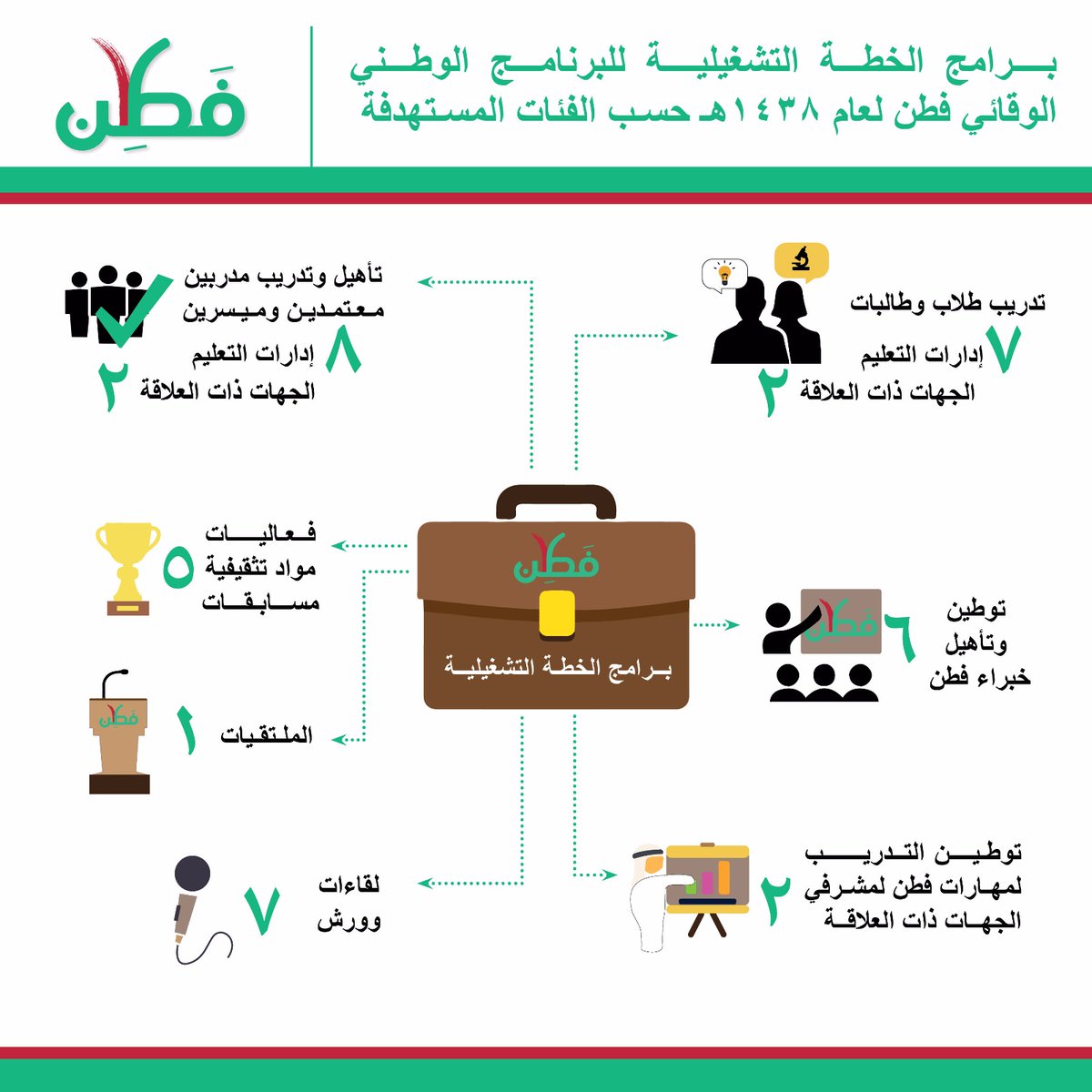 بحث عن التوجيه والارشاد الاسري